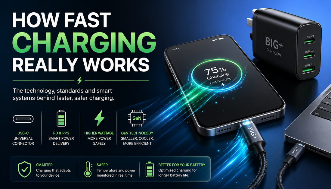 How Fast Charging Really Works: USB Power Delivery (USB PD), PPS & Charging Standards Explained (2026)