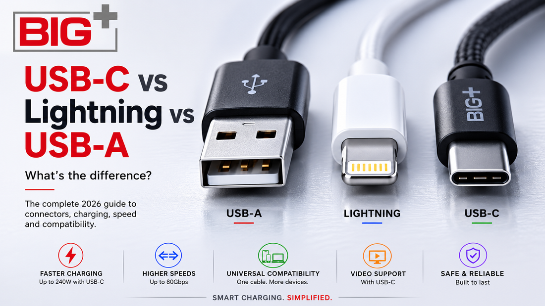 USB-C vs Lightning vs USB-A: What's the Difference? (2026 Complete Guide)