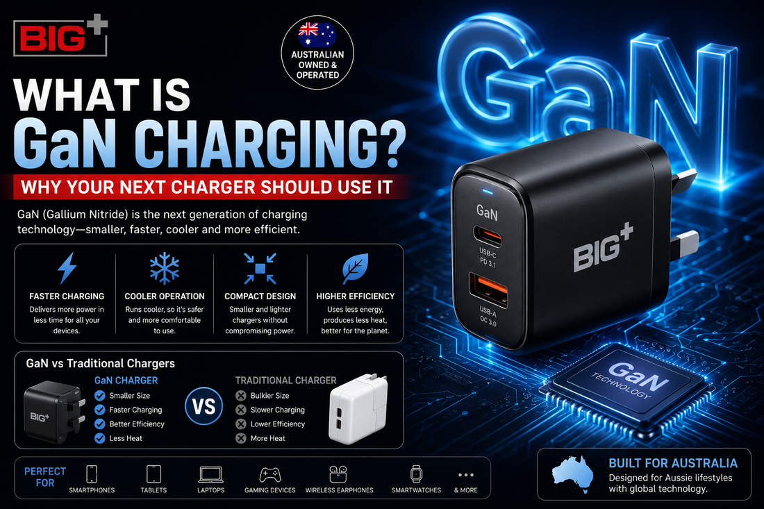 What Is GaN Charging? The Complete Guide for Australians (2026)