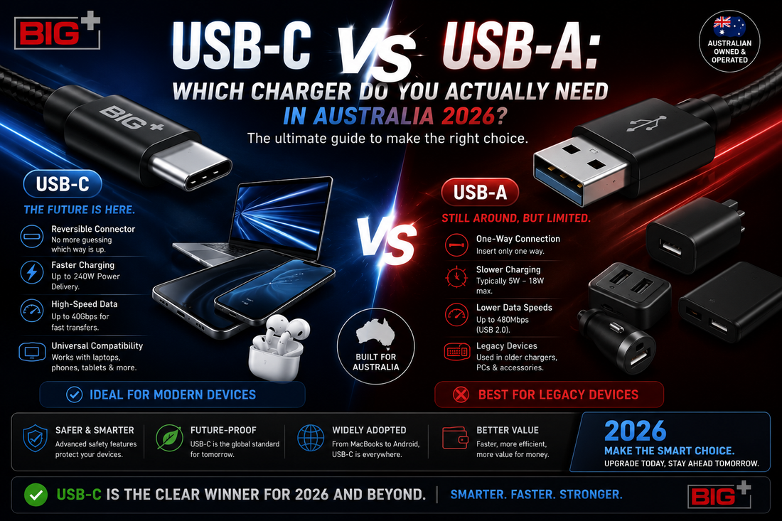USB-C vs USB-A: Which Charger Do You Actually Need in Australia 2026?