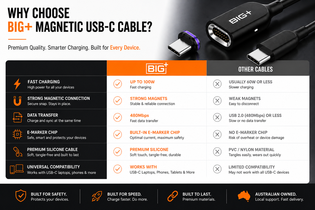 BIG+ magnetic USB-C cable with secure magnetic connection