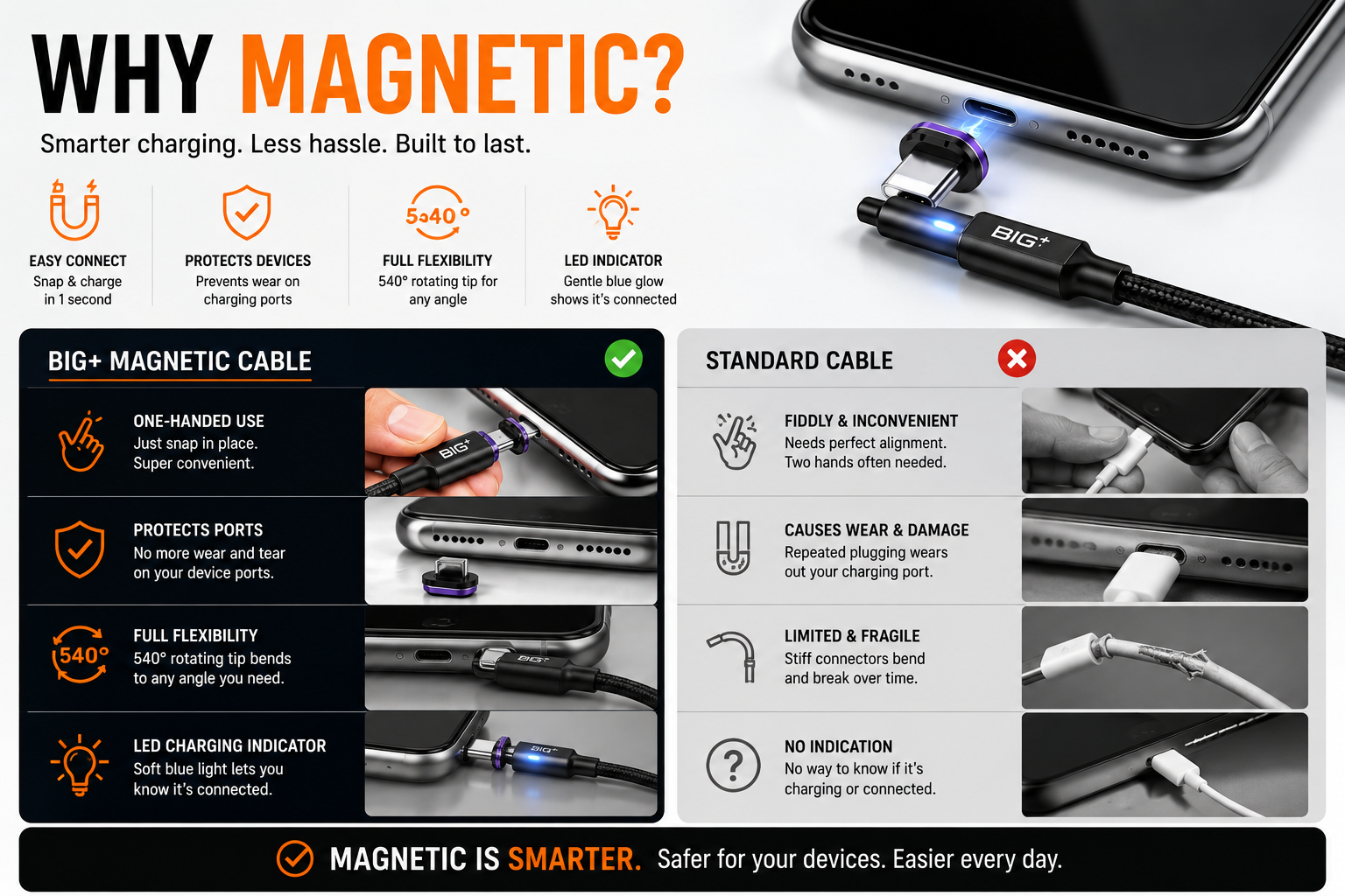 BIG+ 100W fast charging USB-C cable