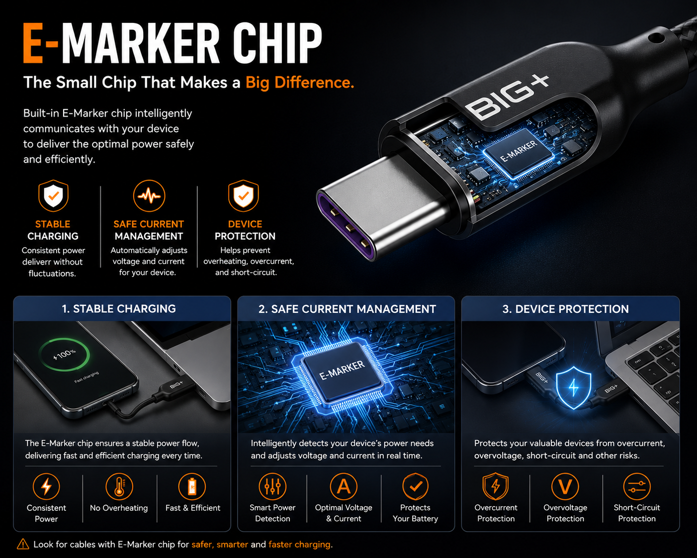 BIG+ USB-C cable with E-Marker chip