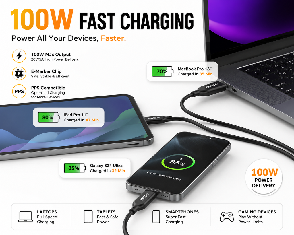 BIG+ 100W fast charging USB-C cable