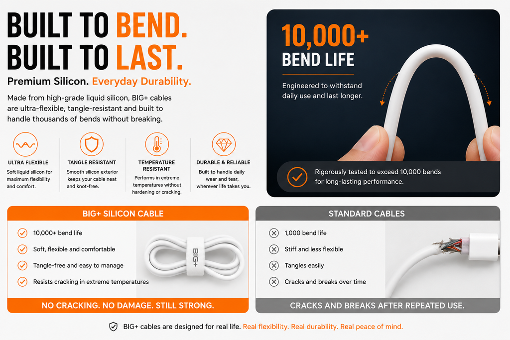 BIG+ premium silicone USB-C cable built to last