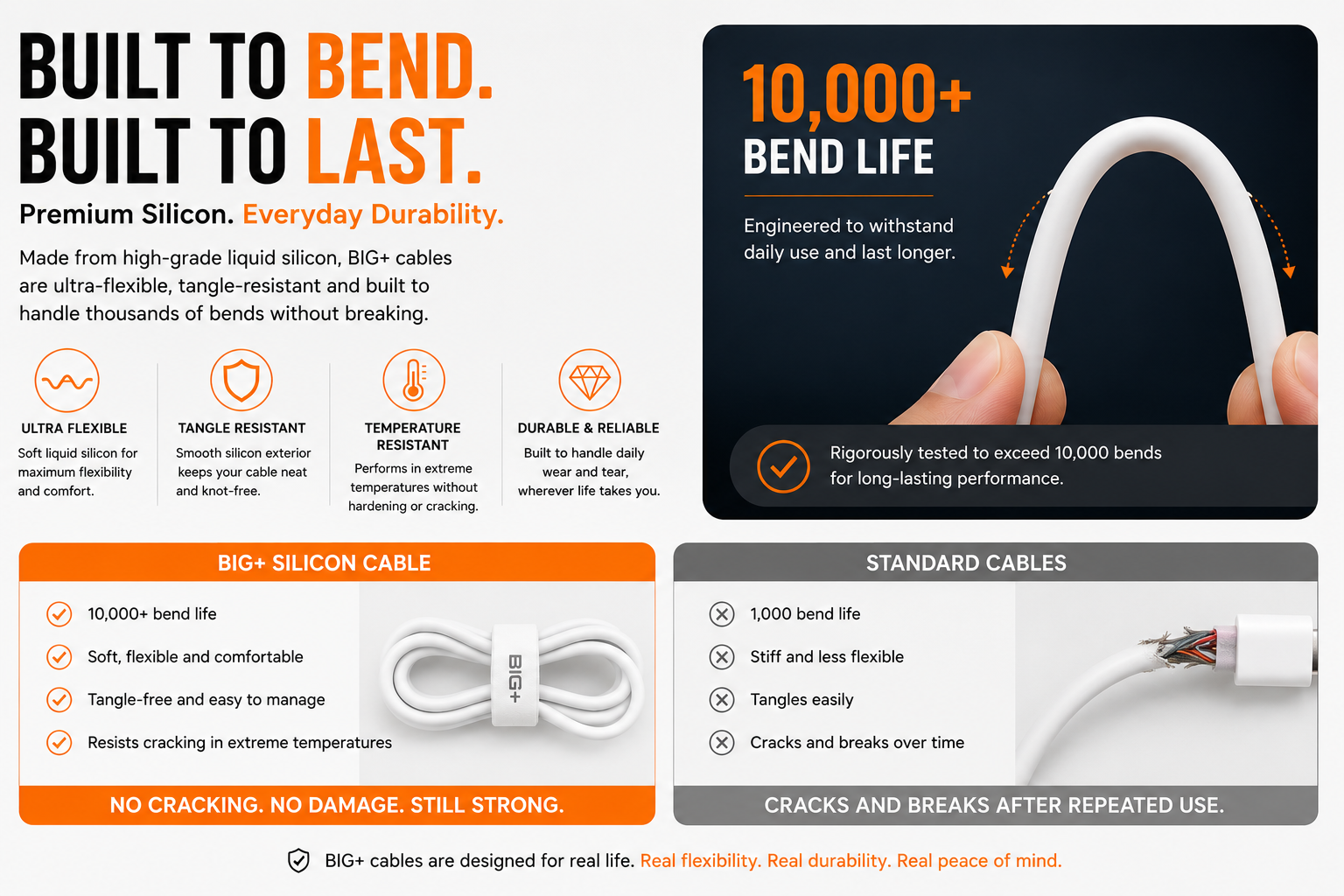 BIG+ premium silicone USB-C cable built to last