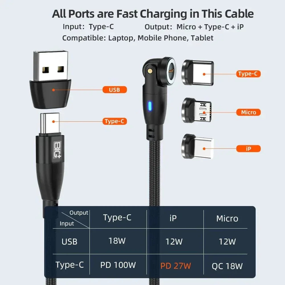 Magnetic USB‑C Charging Cable 2‑Pack (100W) – 540° Swivel Head, 6‑in‑1 Fast Charging, Nylon Braided (2M & 1M) - The Big Plus Store